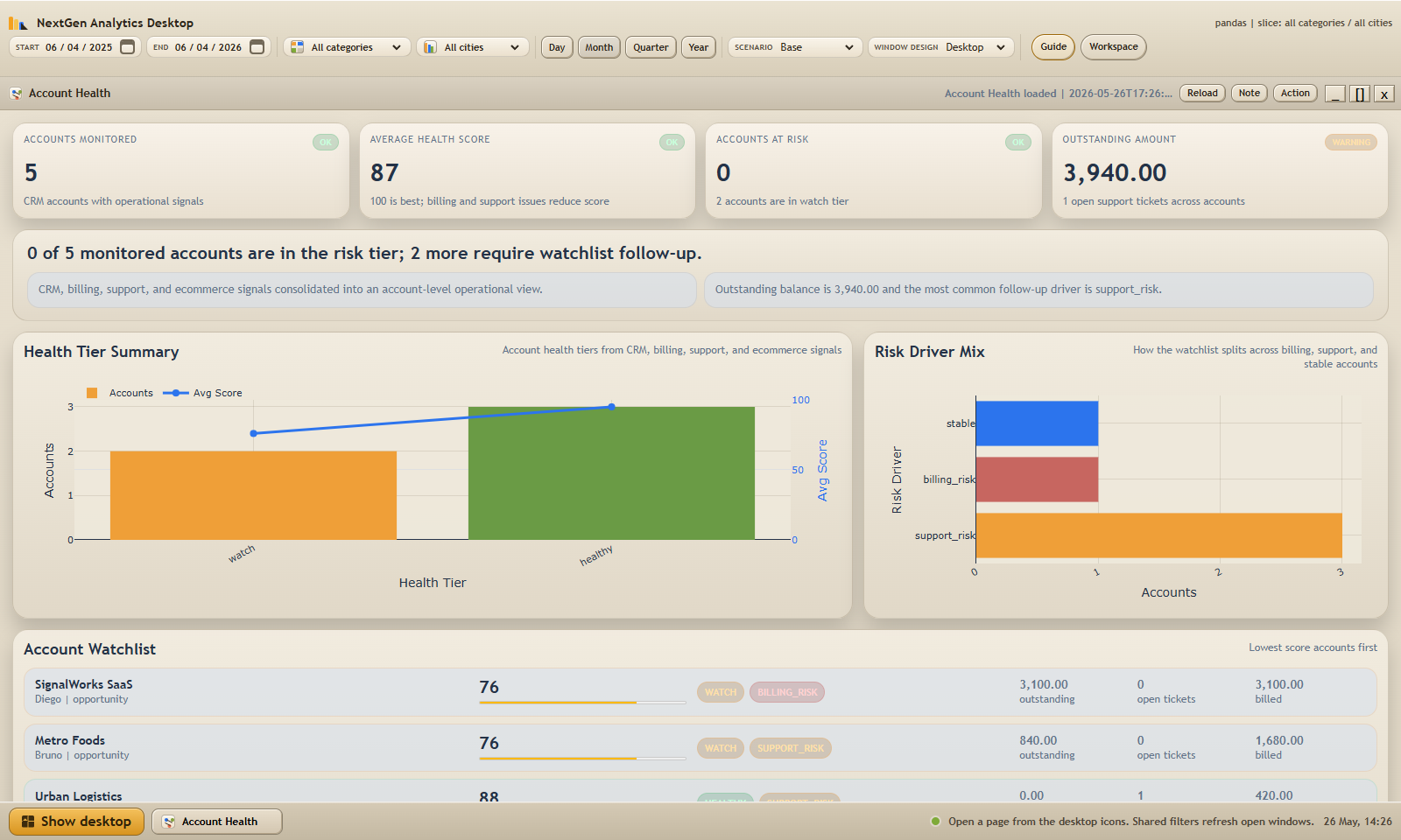 Account Health dashboard watchlist